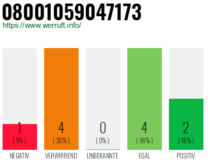 Rufnummer 08001059047173 Telefonnummer 08001059047173