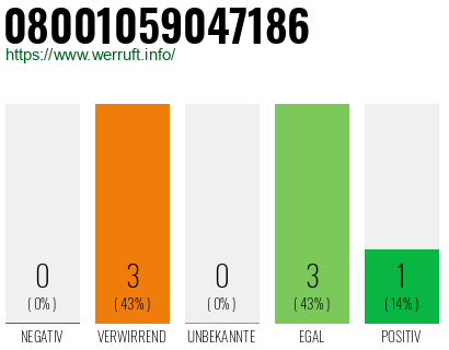 Telefonnummer 08001059047186