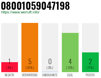 Rufnummer 08001059047198 Telefonnummer 08001059047198
