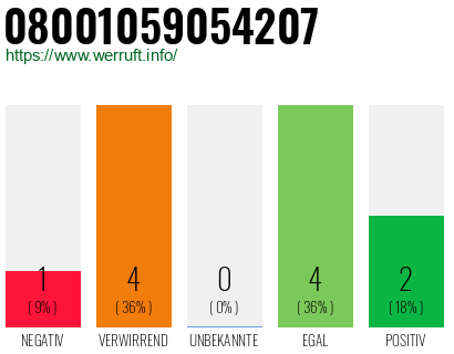 Rufnummer 08001059054207 Telefonnummer 08001059054207