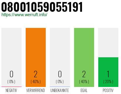 Telefonnummer 08001059055191