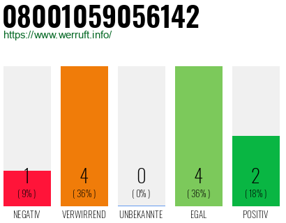 Telefonnummer 08001059056142