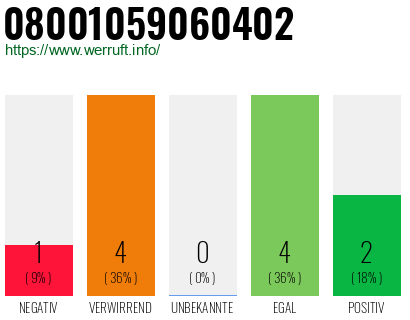 Telefonnummer 08001059060402