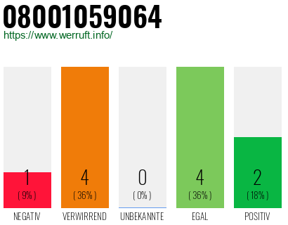 Rufnummer 08001059064 Telefonnummer 08001059064