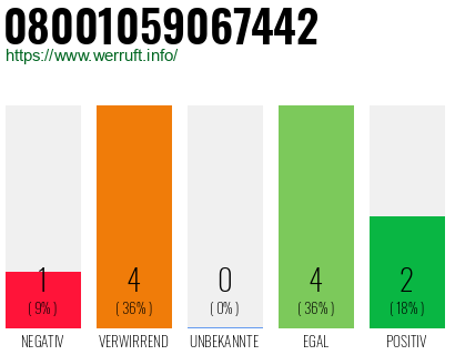 Rufnummer 08001059067442 Telefonnummer 08001059067442