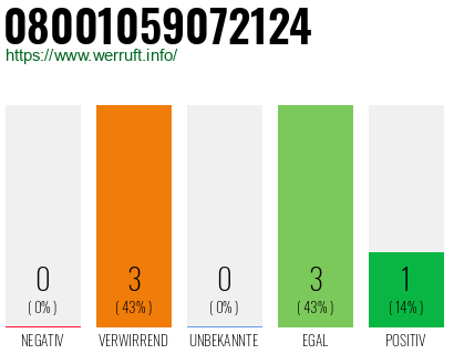Telefonnummer 08001059072124