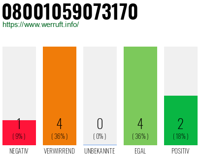 Telefonnummer 08001059073170
