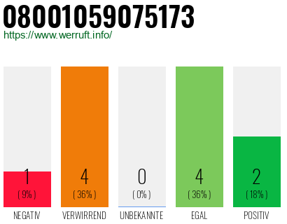 Rufnummer 08001059075173 Telefonnummer 08001059075173