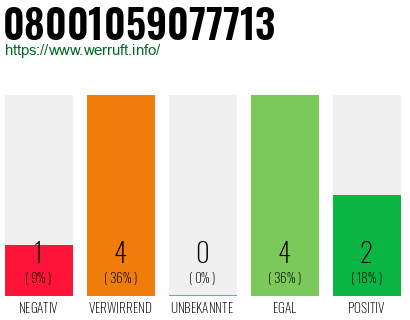Rufnummer 08001059077713 Telefonnummer 08001059077713