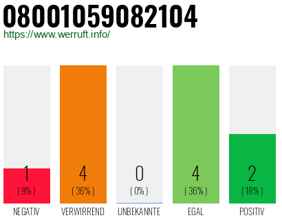 Rufnummer 08001059082104 Telefonnummer 08001059082104