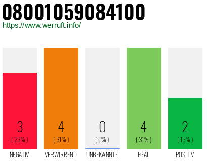 Rufnummer 08001059084100 Telefonnummer 08001059084100