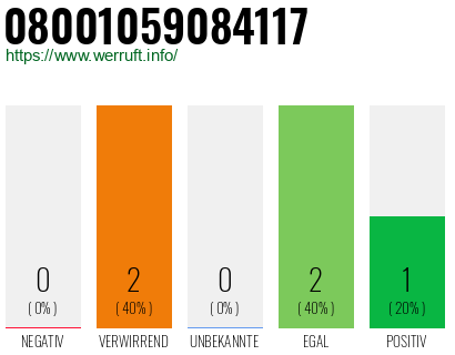 Telefonnummer 08001059084117