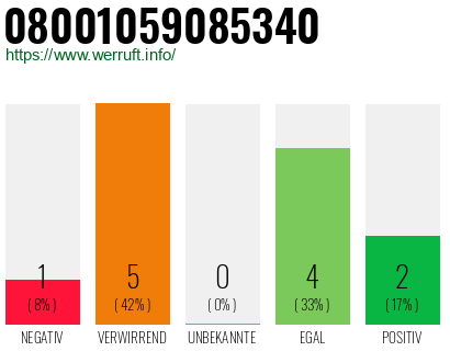 Rufnummer 08001059085340 Telefonnummer 08001059085340