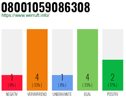 Rufnummer 08001059086308 Telefonnummer 08001059086308