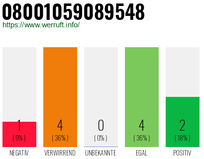 Rufnummer 08001059089548 Telefonnummer 08001059089548