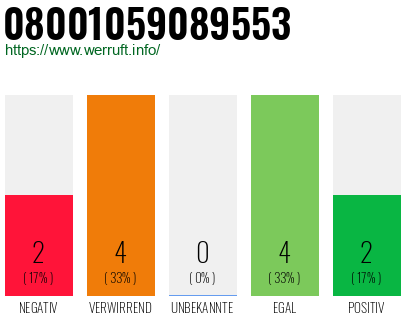 Rufnummer 08001059089553 Telefonnummer 08001059089553
