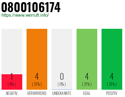 Rufnummer 0800106174 Telefonnummer 0800106174