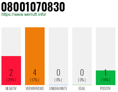 Rufnummer 08001070830 Telefonnummer 08001070830