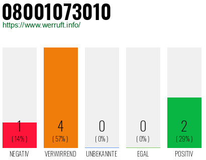 Rufnummer 08001073010 Telefonnummer 08001073010