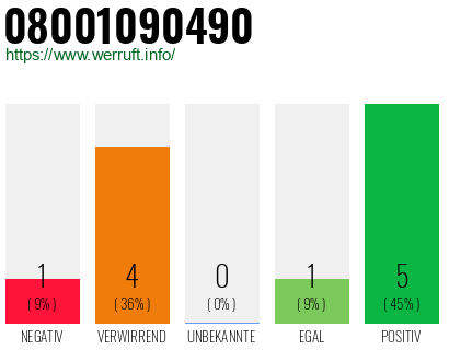 Rufnummer 08001090490 Telefonnummer 08001090490
