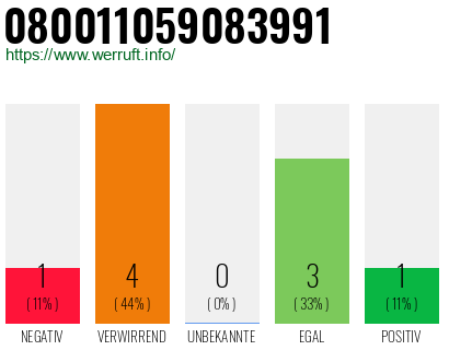 Rufnummer 080011059083991 Telefonnummer 080011059083991