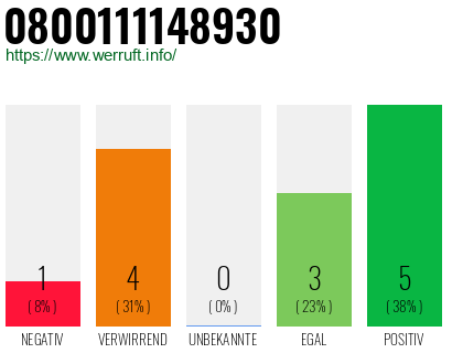 Rufnummer 0800111148930 Telefonnummer 0800111148930