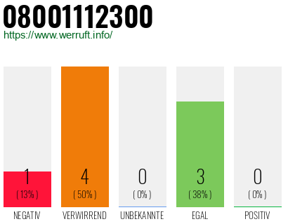 Rufnummer 08001112300 Telefonnummer 08001112300