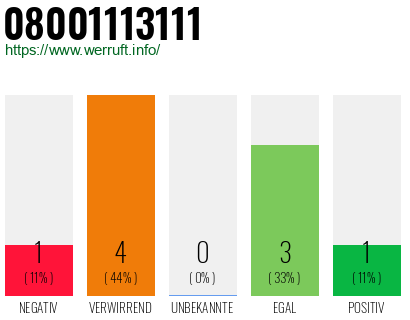Rufnummer 08001113111 Telefonnummer 08001113111