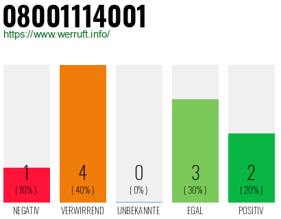 Rufnummer 08001114001 Telefonnummer 08001114001