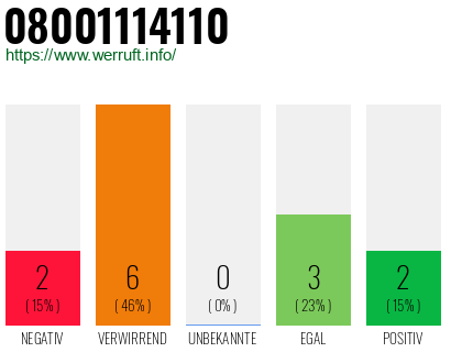 Rufnummer 08001114110 Telefonnummer 08001114110