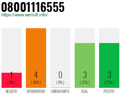 Rufnummer 08001116555 Telefonnummer 08001116555