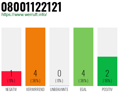 Rufnummer 08001122121 Telefonnummer 08001122121