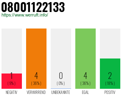 Rufnummer 08001122133 Telefonnummer 08001122133