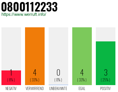 Rufnummer 0800112233 Telefonnummer 0800112233