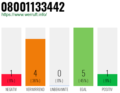 Rufnummer 08001133442 Telefonnummer 08001133442