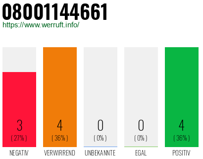 Rufnummer 08001144661 Telefonnummer 08001144661