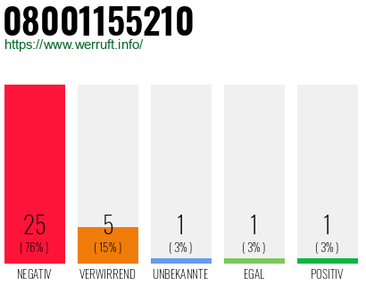 Rufnummer 08001155210 Telefonnummer 08001155210