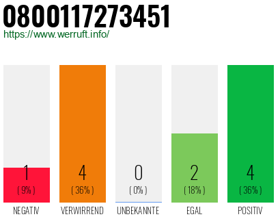 Rufnummer 0800117273451 Telefonnummer 0800117273451