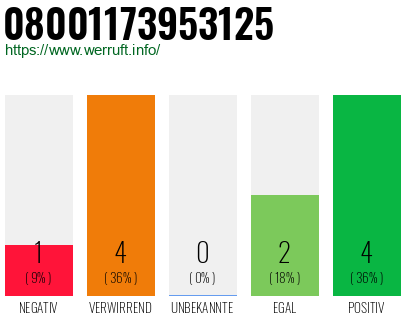 Rufnummer 08001173953125 Telefonnummer 08001173953125
