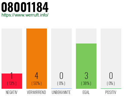 Rufnummer 08001184 Telefonnummer 08001184
