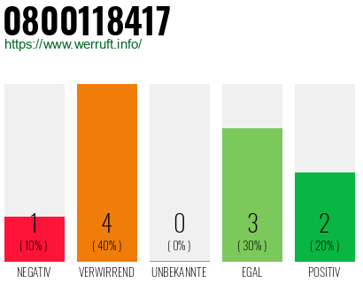 Rufnummer 0800118417 Telefonnummer 0800118417