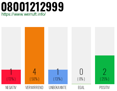 Telefonnummer 08001212999