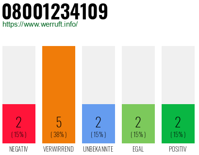 Rufnummer 08001234109 Telefonnummer 08001234109
