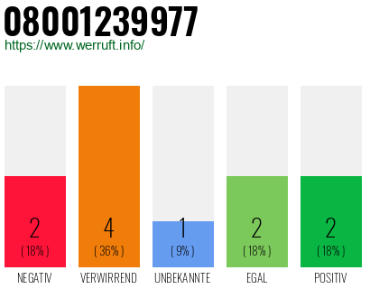 Rufnummer 08001239977 Telefonnummer 08001239977