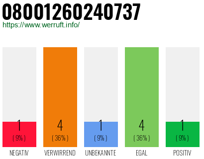 Rufnummer 08001260240737 Telefonnummer 08001260240737