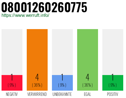 Rufnummer 08001260260775 Telefonnummer 08001260260775