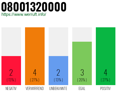 Rufnummer 08001320000 Telefonnummer 08001320000