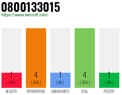 Telefonnummer 0800133015