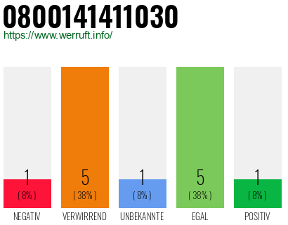 Rufnummer 0800141411030 Telefonnummer 0800141411030