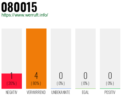 Rufnummer 080015 Telefonnummer 080015